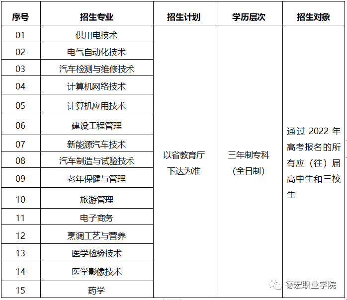 招生專業(yè)
