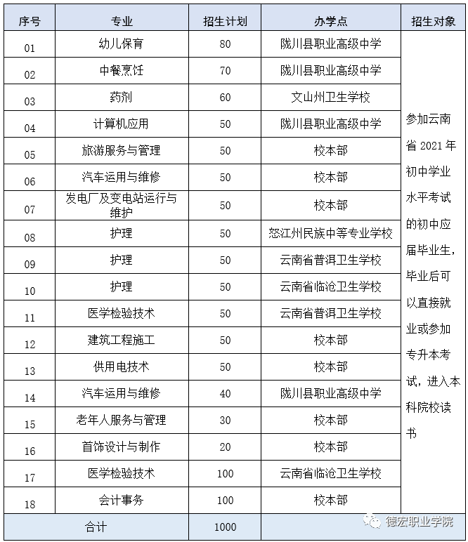 五年制?？? width=