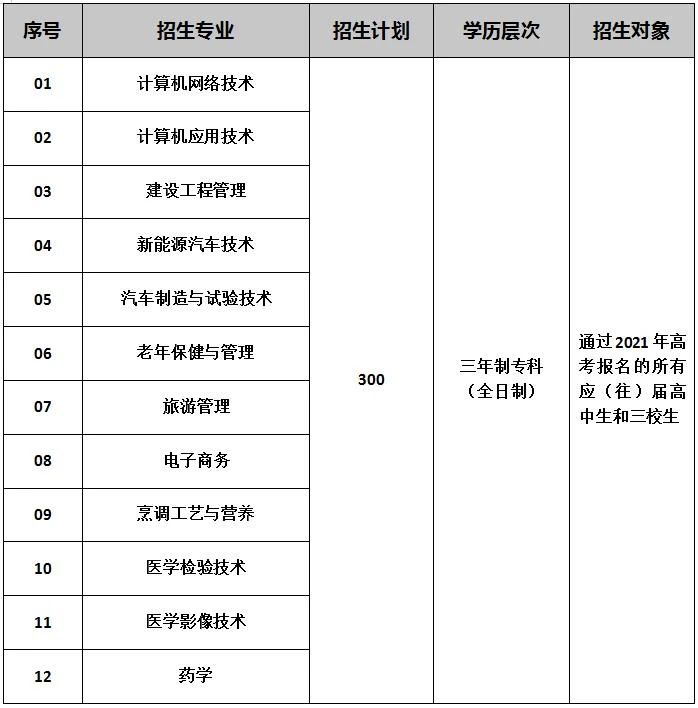 招生專業(yè)