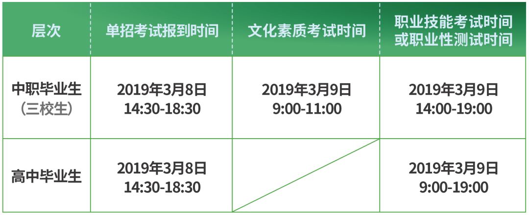 考試時(shí)間