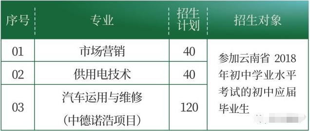 中專專業(yè)