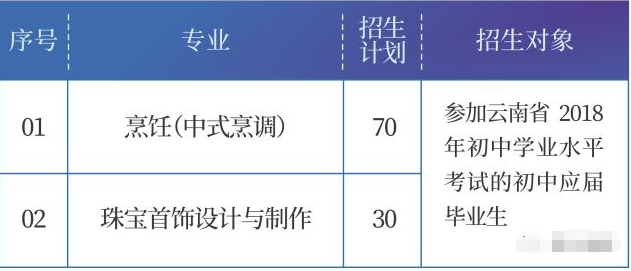 技校專業(yè)