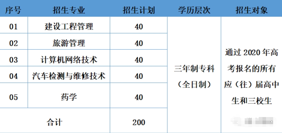 招生專業(yè)