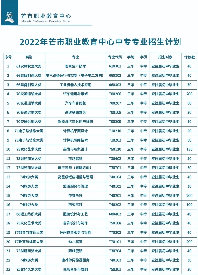 中專招生專業(yè)