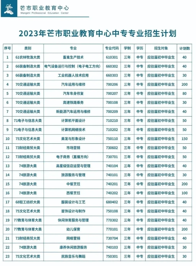招生專業(yè)