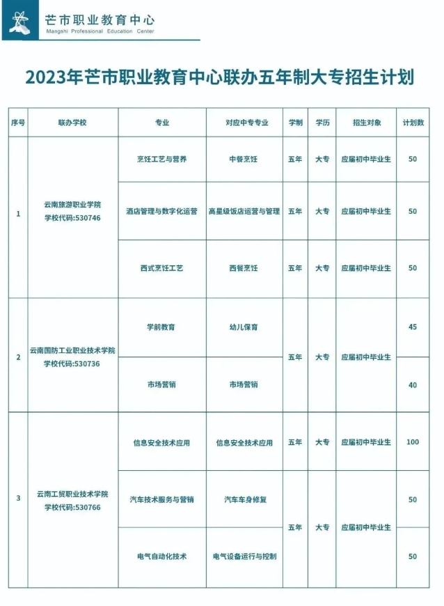 五年制專業(yè)