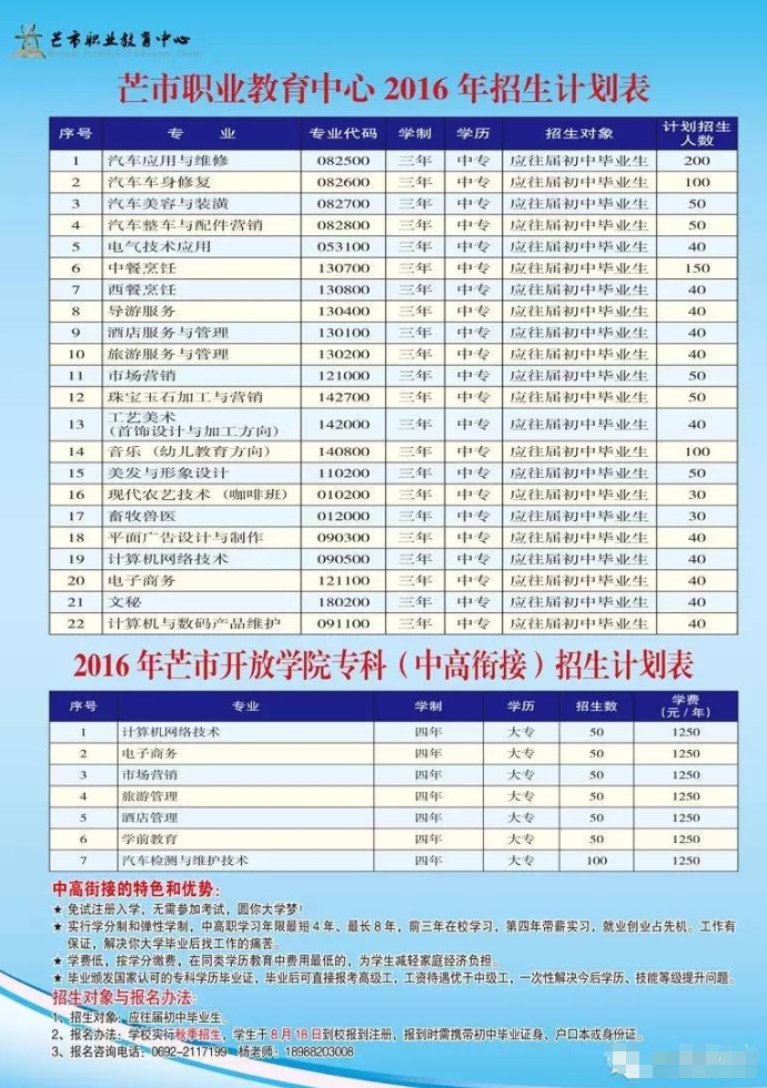 招生專業(yè)