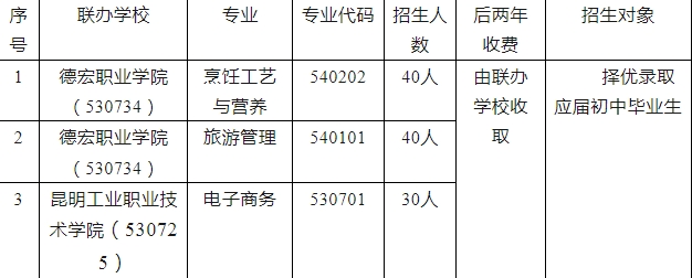 招生專業(yè)