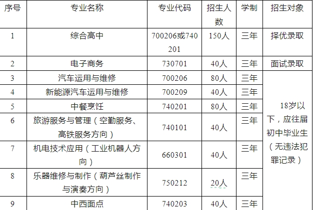 專業(yè)招生計(jì)劃