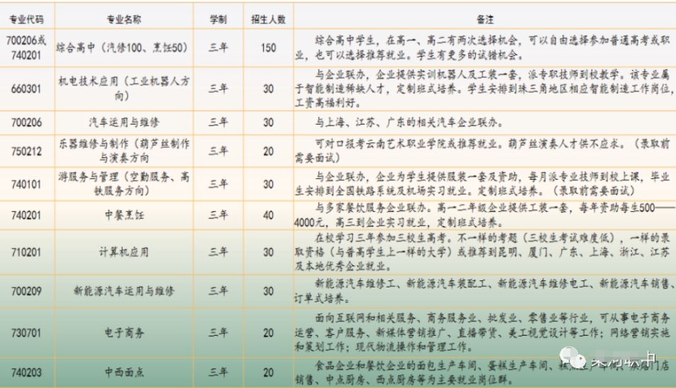 招生專業(yè)