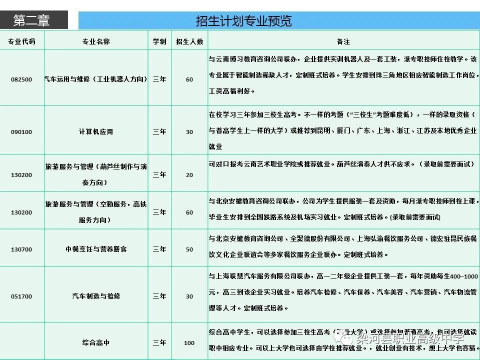 專業(yè)招生計(jì)劃