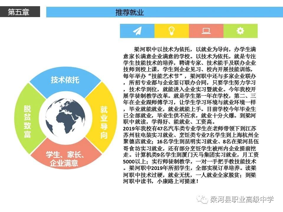 推薦就業(yè)