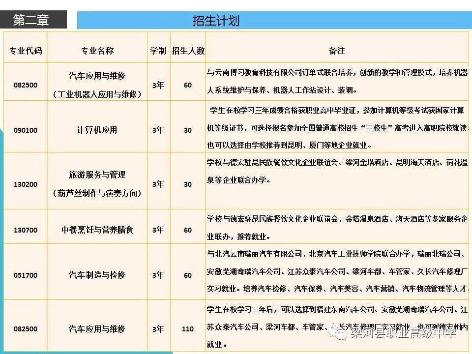 專業(yè)招生計(jì)劃