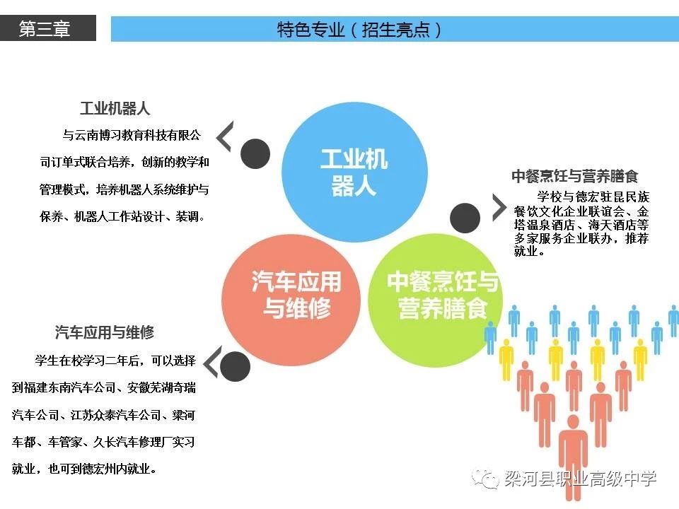 特色專業(yè)