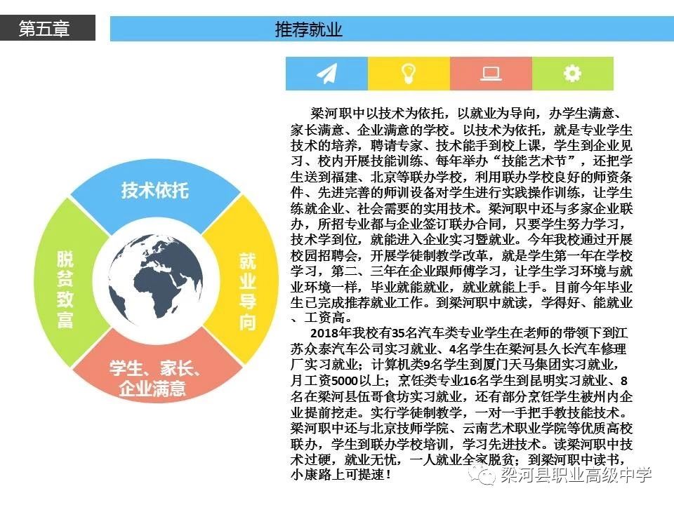 推薦就業(yè)