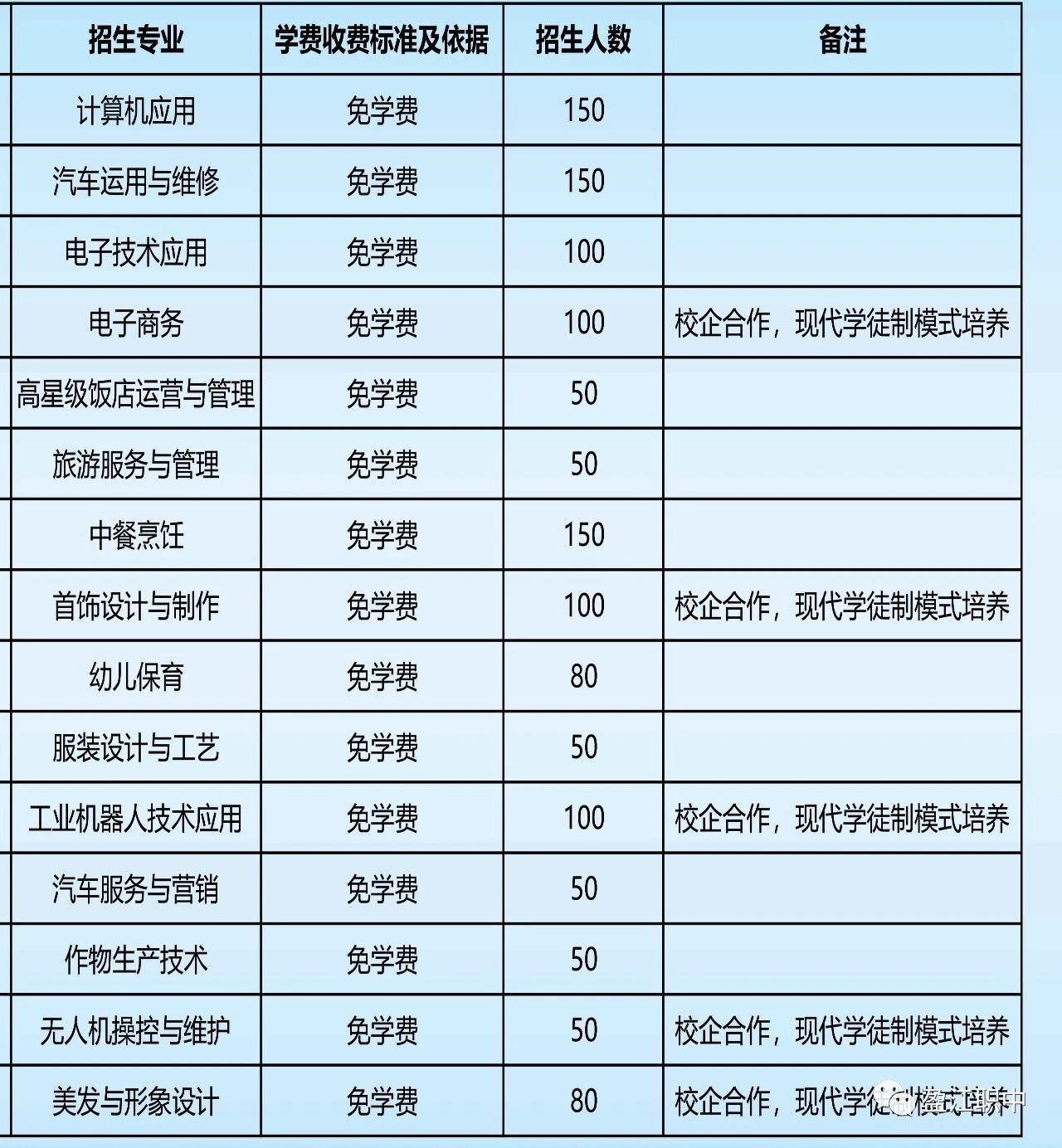招生計劃