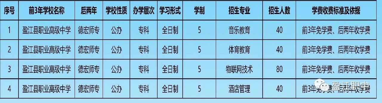 五年制專業(yè)