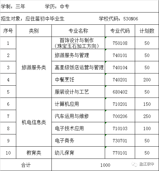 招生計(jì)劃