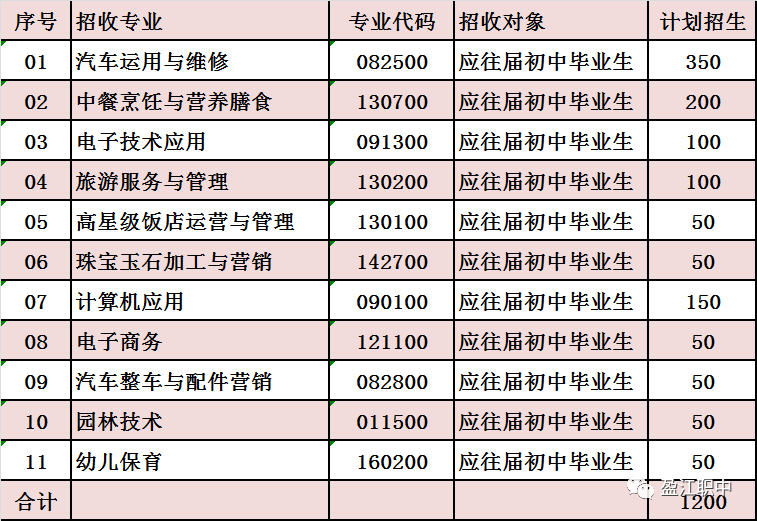 招生專業(yè)