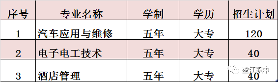 2020年與德宏師專聯(lián)合辦學(xué)五年制大專班招生計(jì)劃