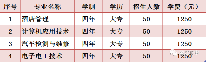 云南開(kāi)放大學(xué)2020年盈江學(xué)習(xí)中心中高職銜接招生計(jì)劃