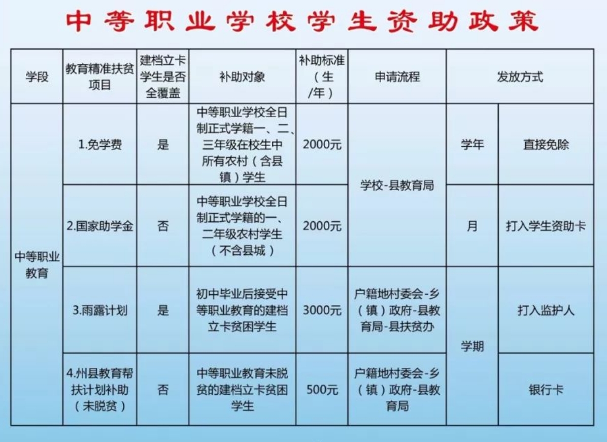 資助政策