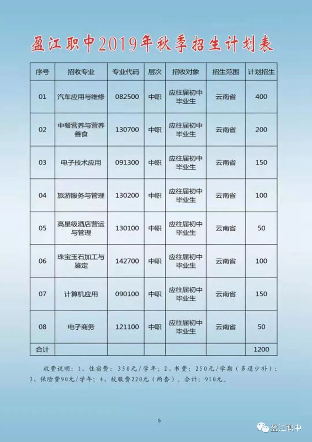 招生計(jì)劃