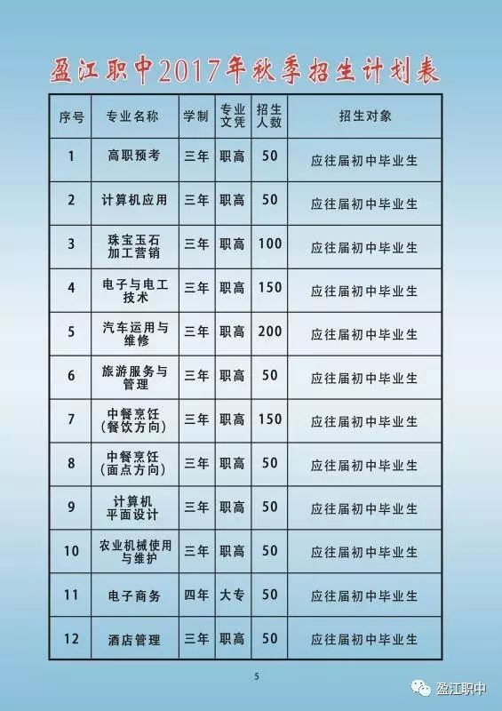 招生計劃表