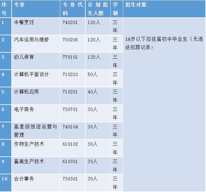 三年制中職