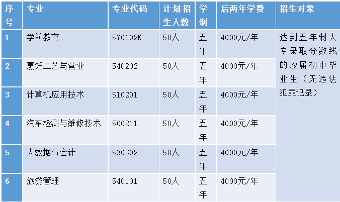 五年制大專