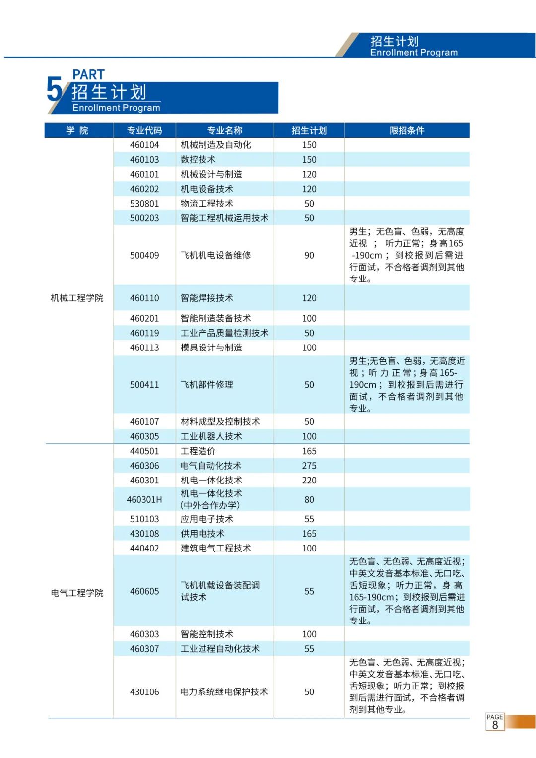 招生計(jì)劃