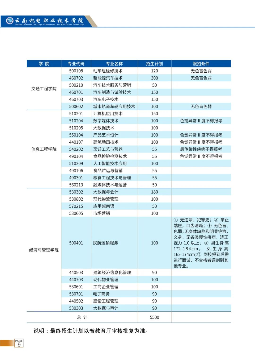 招生專業(yè)計(jì)劃
