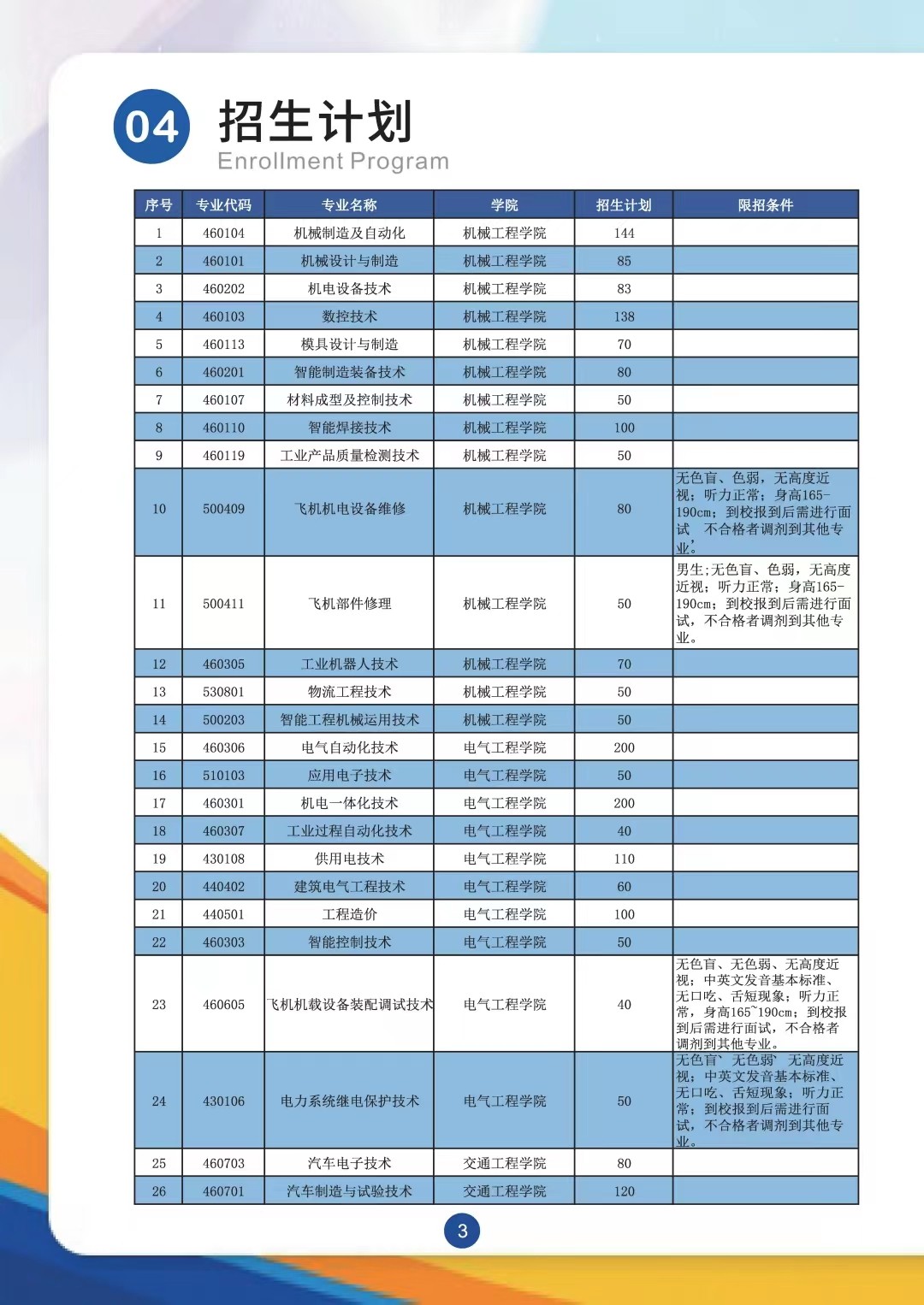 招生計劃表