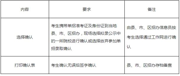 確認(rèn)流程