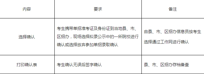 確認(rèn)流程