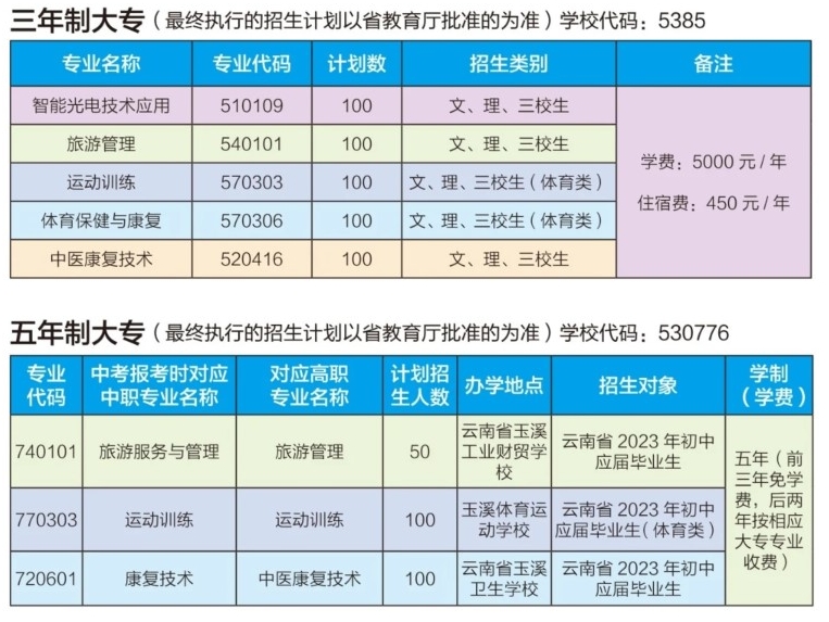 招生專業(yè)