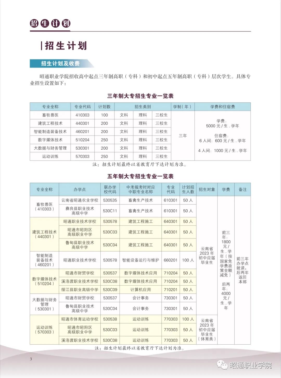 招生專業(yè)
