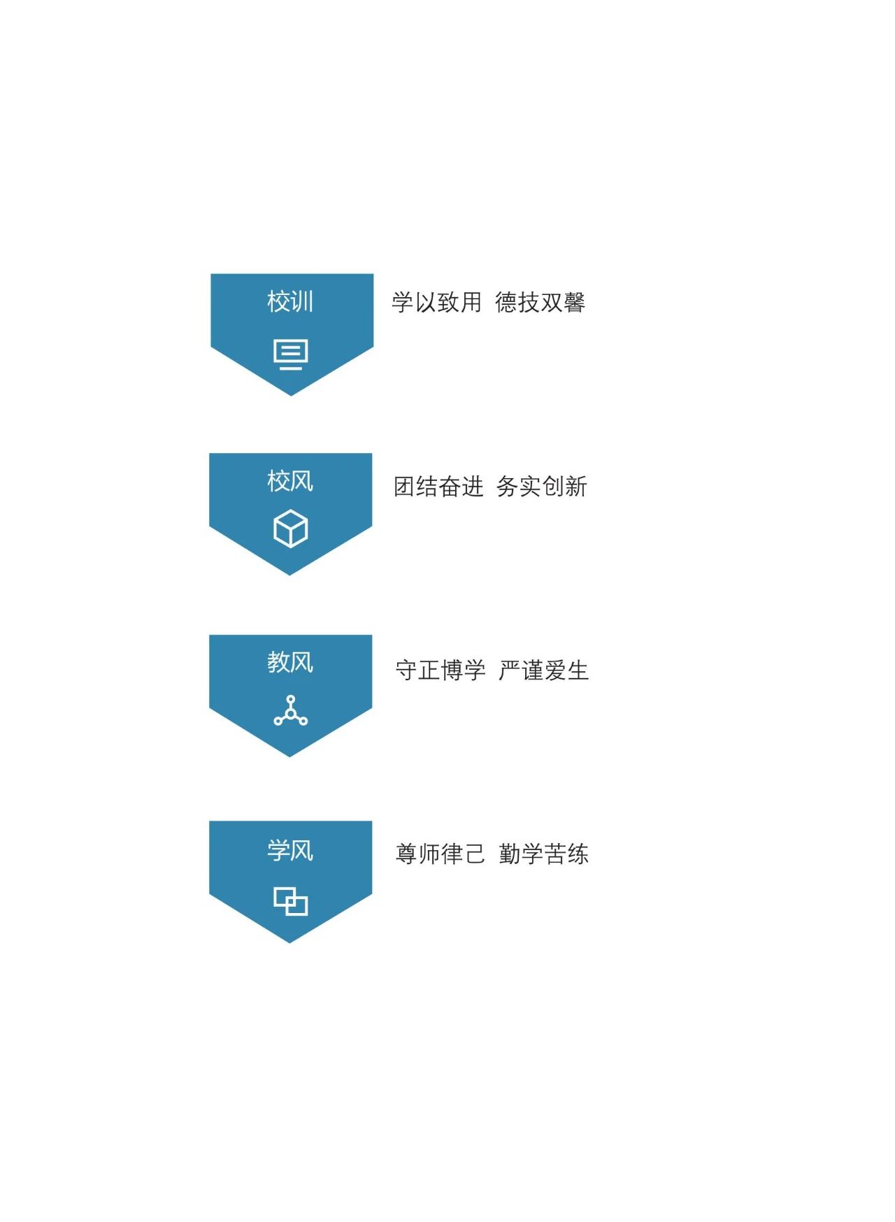 目錄