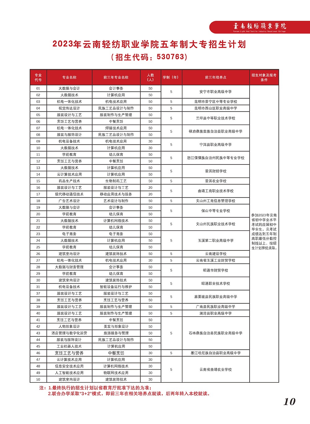 五年制專業(yè)