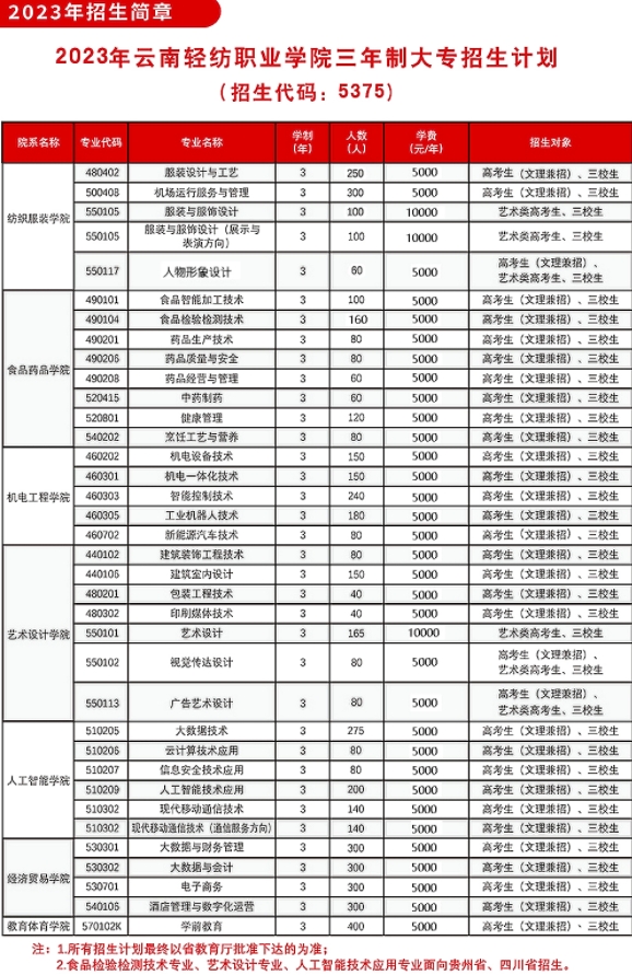 三年制專業(yè)介紹