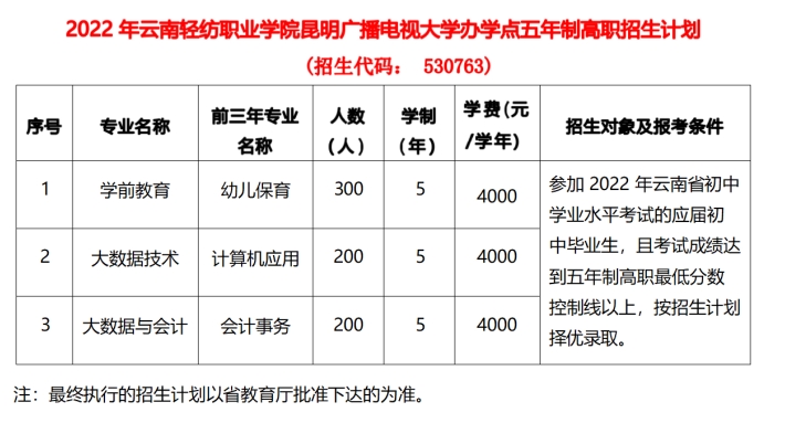 招生專業(yè)