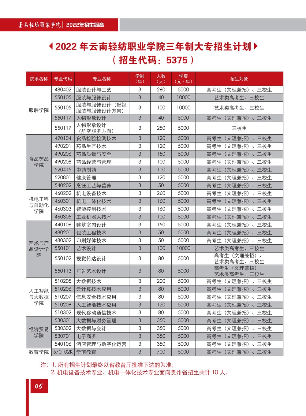 招生計(jì)劃
