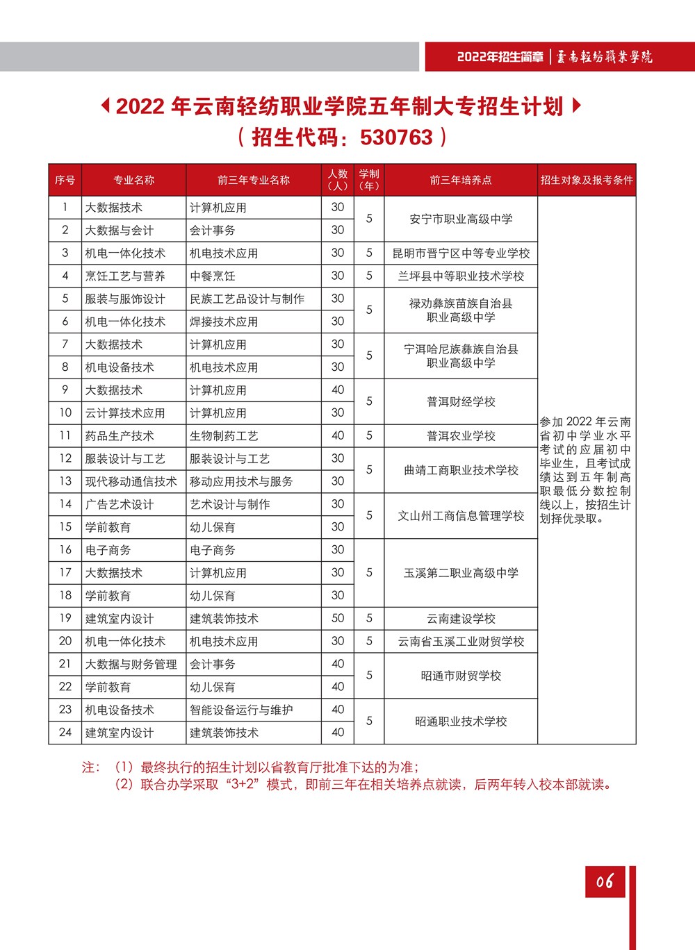 招生計(jì)劃