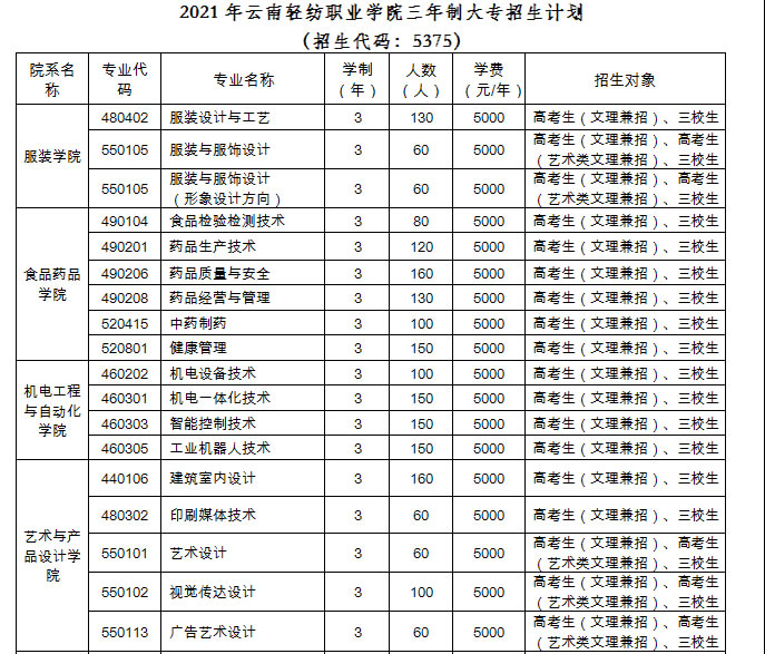 三年制專業(yè)介紹
