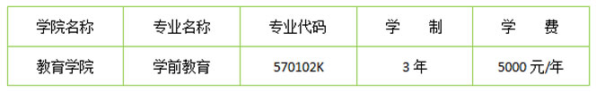 專業(yè)招生計劃