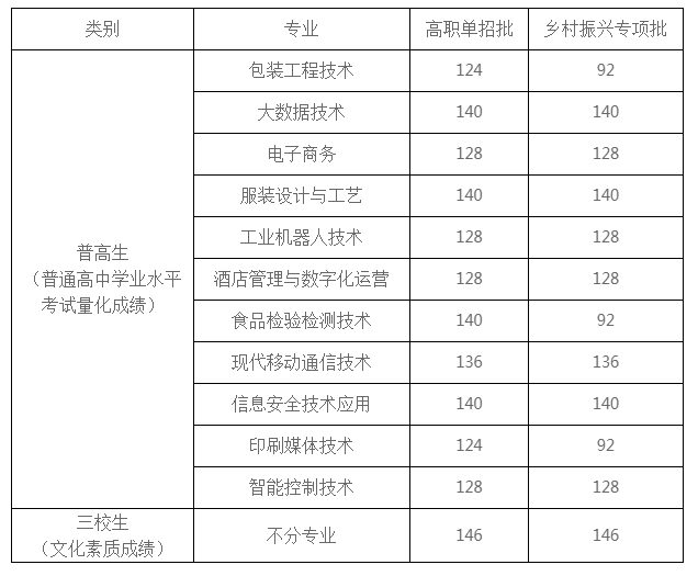 分?jǐn)?shù)