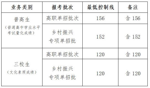 分數(shù)線