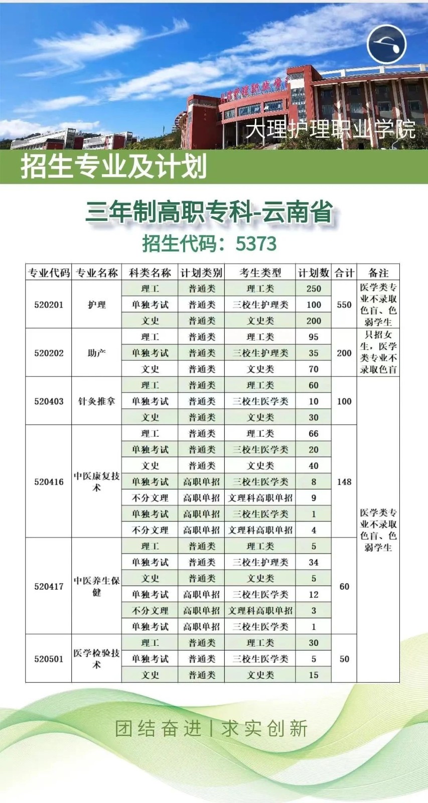 三年制高職招生