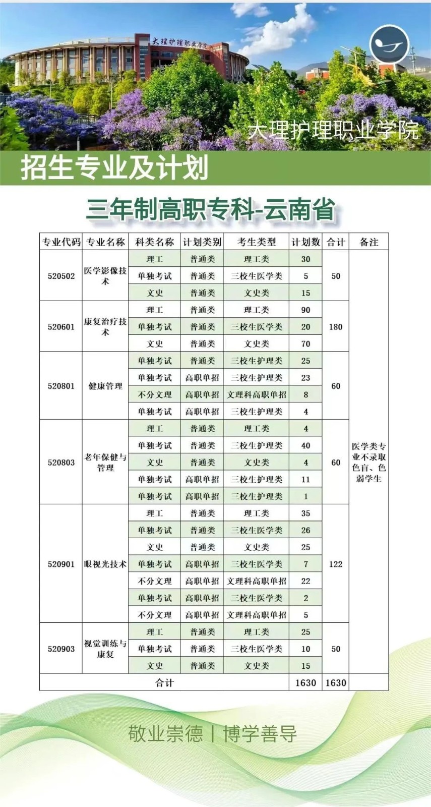三年制專業(yè)介紹