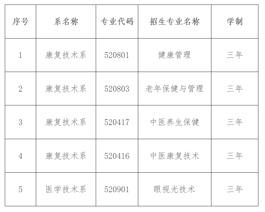 2023年大理護(hù)理職業(yè)學(xué)院?jiǎn)握心夸? width=